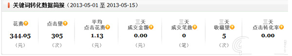 小掌柜，你真的會操作直通車嗎2