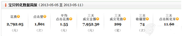 小掌柜，你真的會操作直通車嗎4