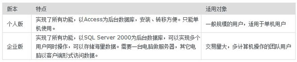 如何開店之網(wǎng)店管家功能3