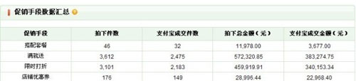 量子銷售數據分析６