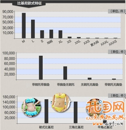 網店推廣