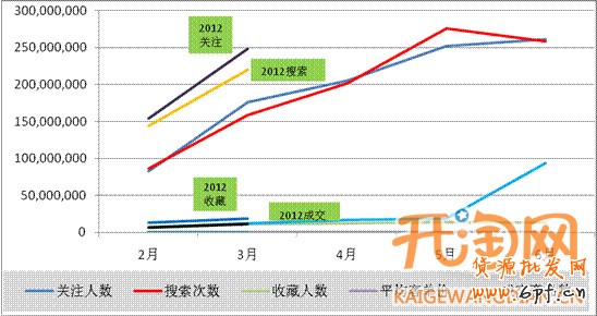 淘寶爆款