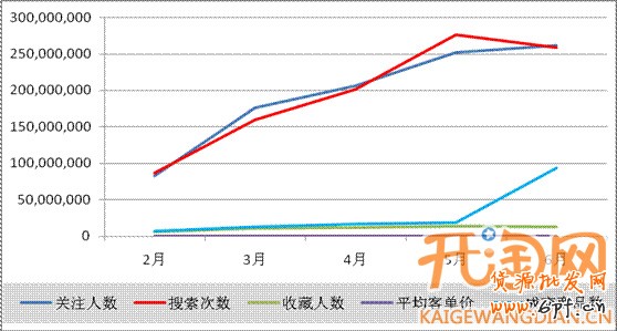 淘寶爆款