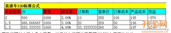 直通車iso標準