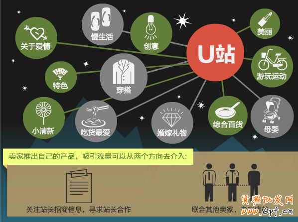 U站