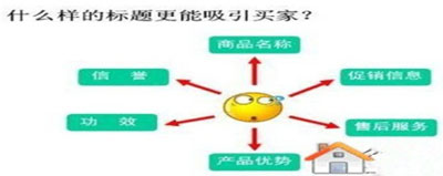 越來越多的賣家開通了直通車推廣，但很多人都在抱怨直通車效果很不好，甚至有很多賣家都是在燒錢。不知大家是否考慮過，為什么別人開車那么賺錢而自己卻那么燒錢？原因有很多，但大部分都出在開直通車之前。下面，指導(dǎo)網(wǎng)店怎么開的小編就和大家說說中小賣家如何開好直通車，讓銷量和人氣飛！