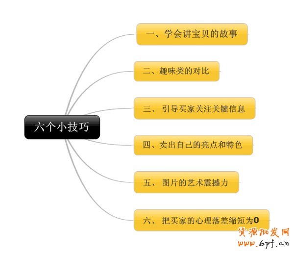  6個小技巧 讓店鋪轉(zhuǎn)化率飆升1