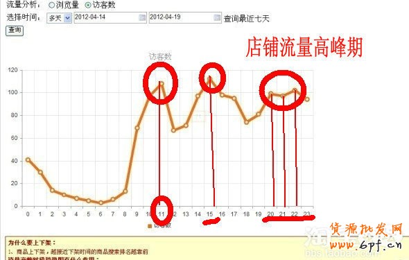 如何打造爆款