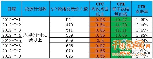 鉆石展位