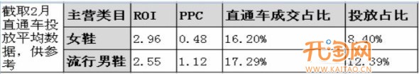 網店推廣