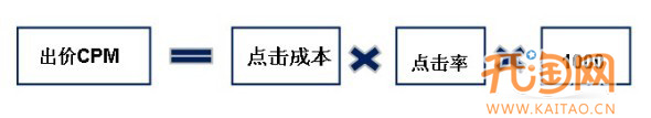 網店推廣
