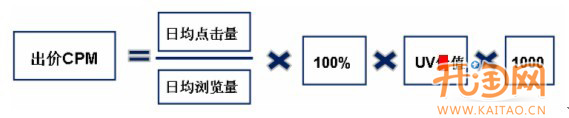 網店推廣