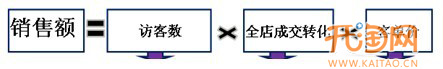 網店推廣