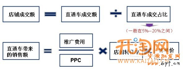 網店推廣