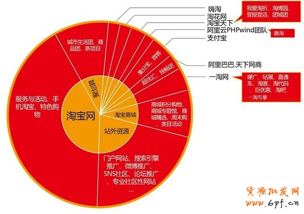淘寶開店 站內(nèi)引流秘訣大公開1