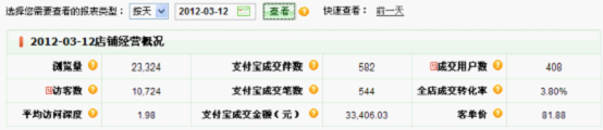 網(wǎng)店推廣技巧