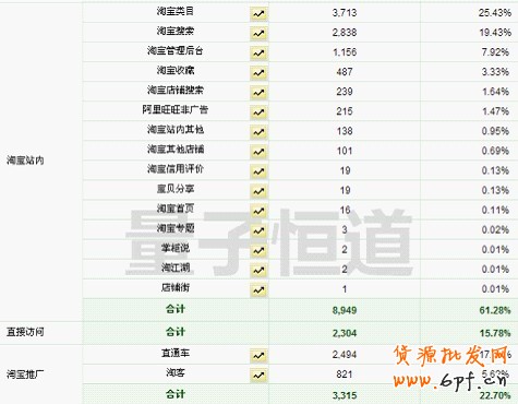 網(wǎng)店推廣技巧