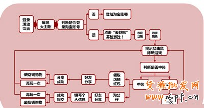 賣家掌柜如何做好活動(dòng)5