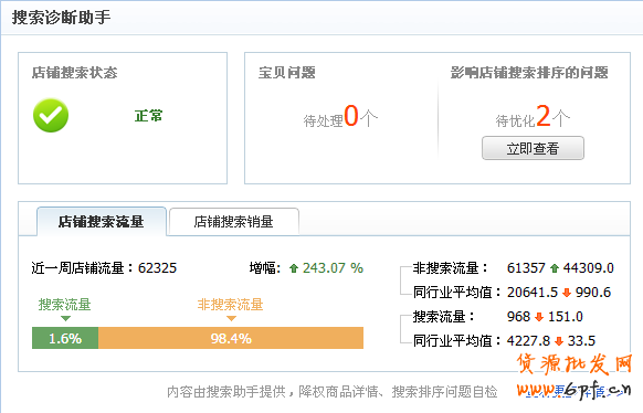 淘寶數據分析 淘寶數據分析