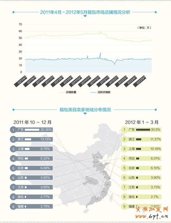 淘寶箱包行業(yè)數(shù)據(jù)分析1