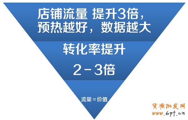 雙11，C店賣(mài)家也有春天