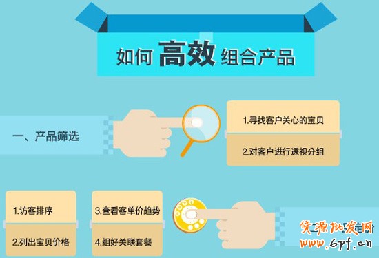 淘寶網店產品組合1