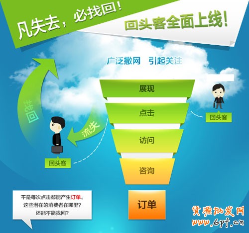 中小賣家如何進(jìn)行二次營(yíng)銷 2