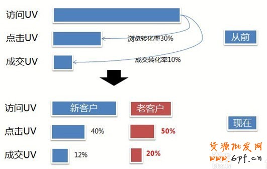 提升轉(zhuǎn)化率的利器-店鋪實(shí)驗(yàn)室  2
