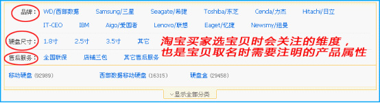 店鋪精準(zhǔn)巧定價 讓流量暴漲1
