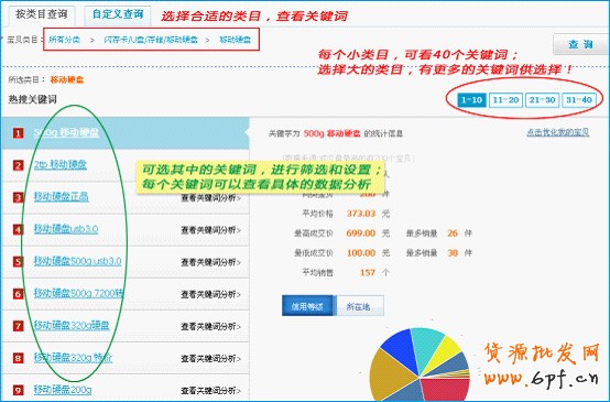 店鋪精準(zhǔn)巧定價 讓流量暴漲4