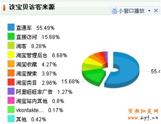 直通車，打造爆款第一步9