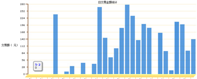 網店流量統計1