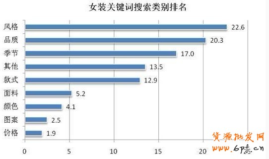 淘寶女裝店關鍵詞風格