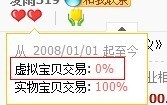 開網店
