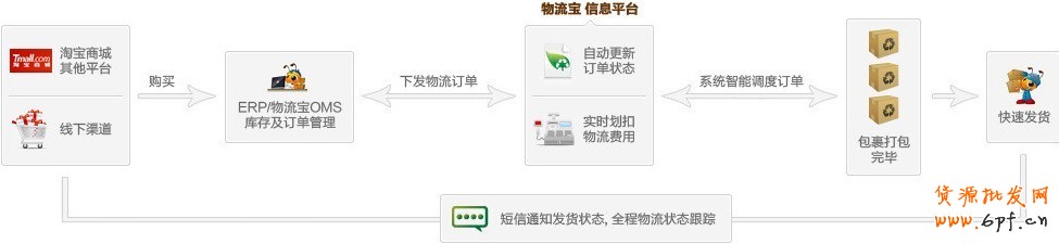 物流寶