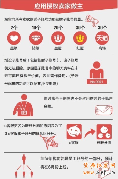 旺旺子賬號(hào)