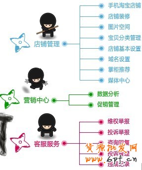 旺旺子賬號(hào)