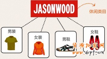 多類目經營