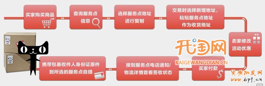 淘寶代收貨