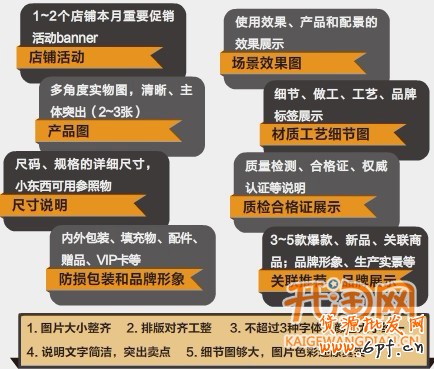 如何提高轉化率