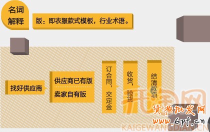 如何進(jìn)貨