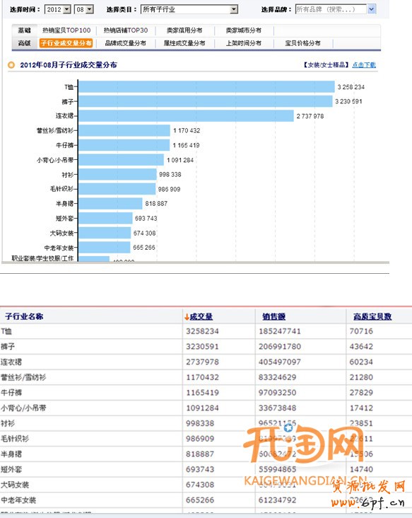 如何選擇貨源