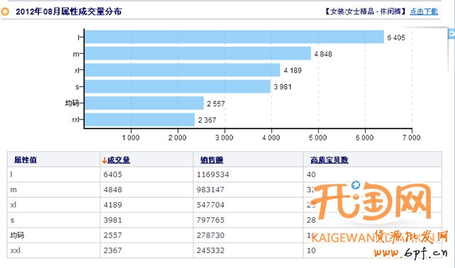如何選擇貨源