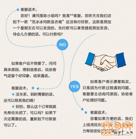 催付，不是打個(gè)電話這么簡(jiǎn)單
