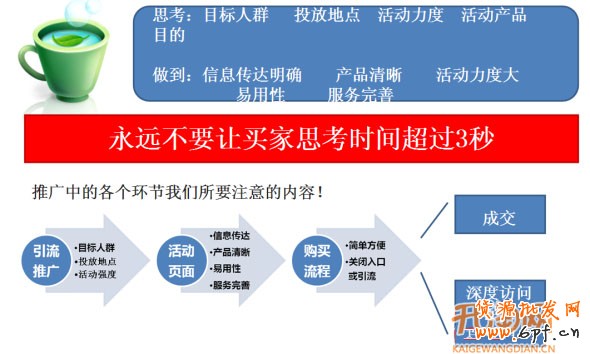 五大要素提高店鋪轉化率