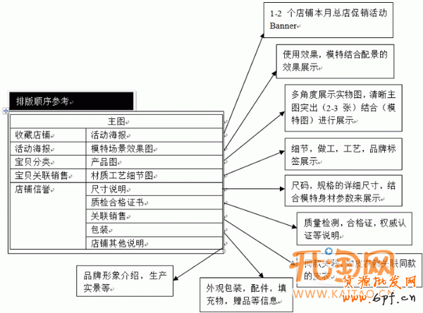 如何提高網(wǎng)店流量