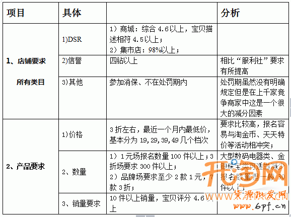 手機淘寶活動