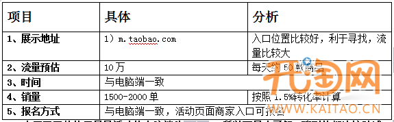 手機淘寶活動
