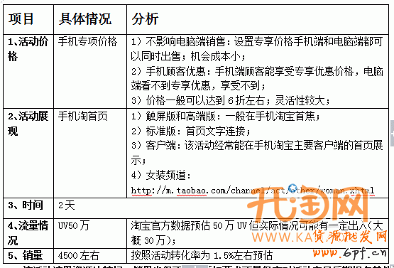 手機淘寶活動