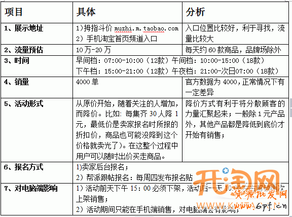 手機淘寶活動
